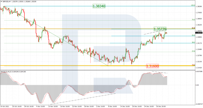 GBPUSD_H4