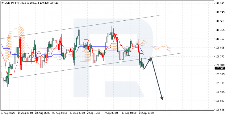 Ichimoku Cloud Analysis 15.09.2021 USDJPY