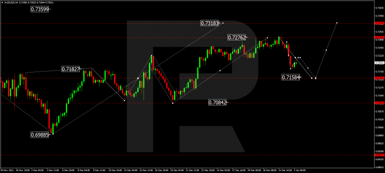 AUDUSD