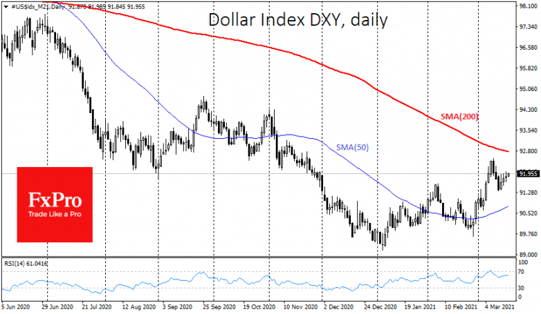 A turning point for the dollar? Watch the Fed’s hands