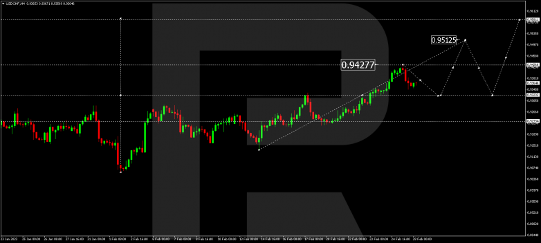 USDCHF