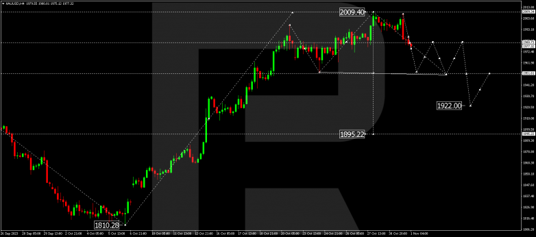 Technical Analysis & Forecast 01.11.2023 GOLD