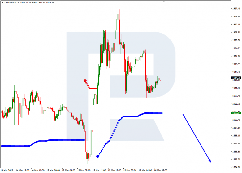 XAUUSD_M15