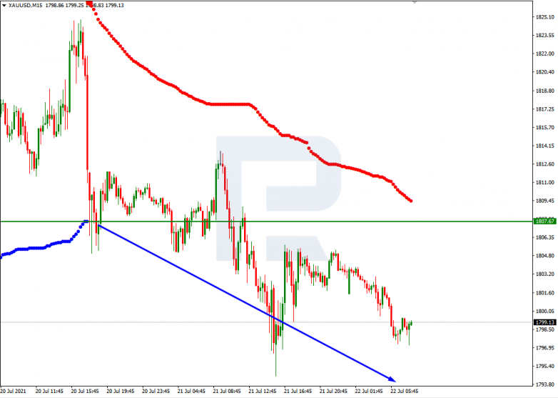 Murrey Math Lines 22.07.2021 XAUUSD_M15