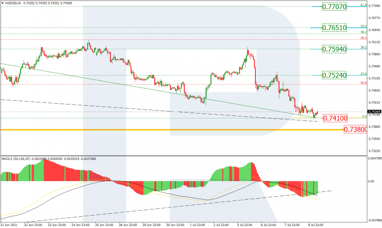 Fibonacci Retracements Analysis 09.07.2021 AUDUSD_H1