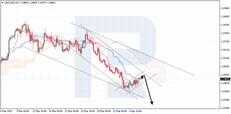 USDCAD