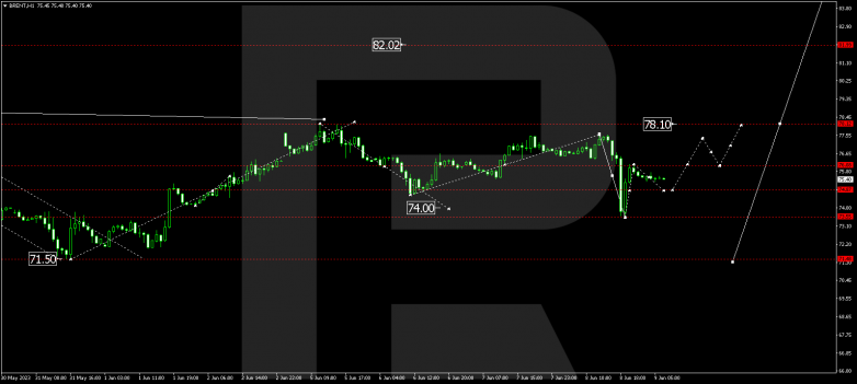 Technical Analysis & Forecast 09.06.2023 BRENT