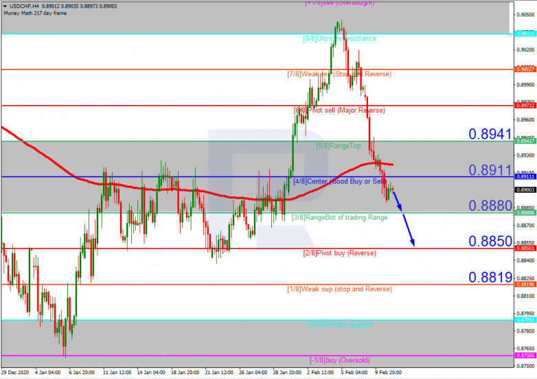 USDCHF_H4