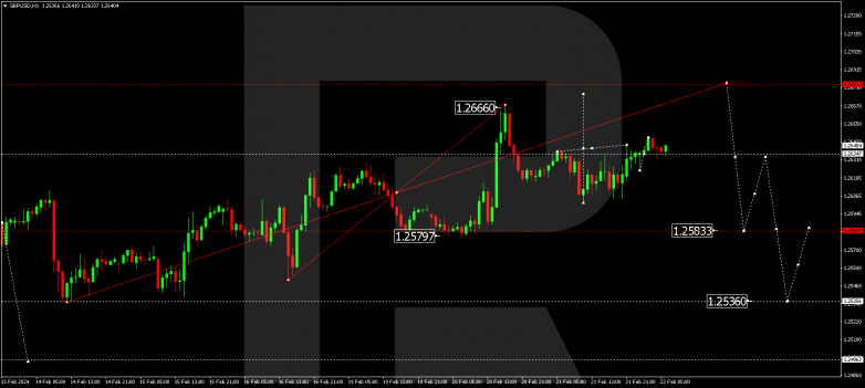 Murrey Math Lines 22.02.2024 GBPUSD