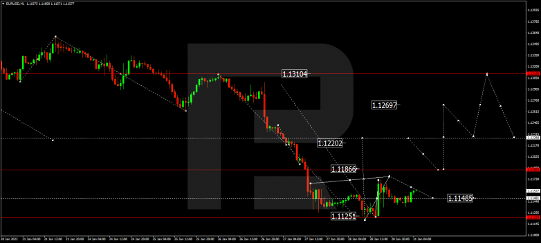 EURUSD