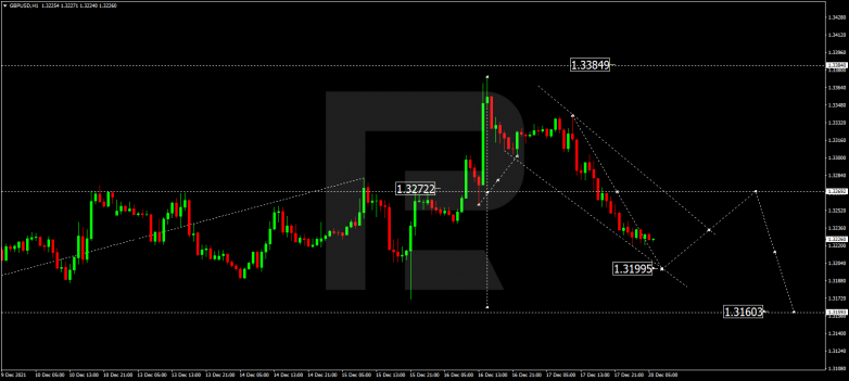 GBPUSD