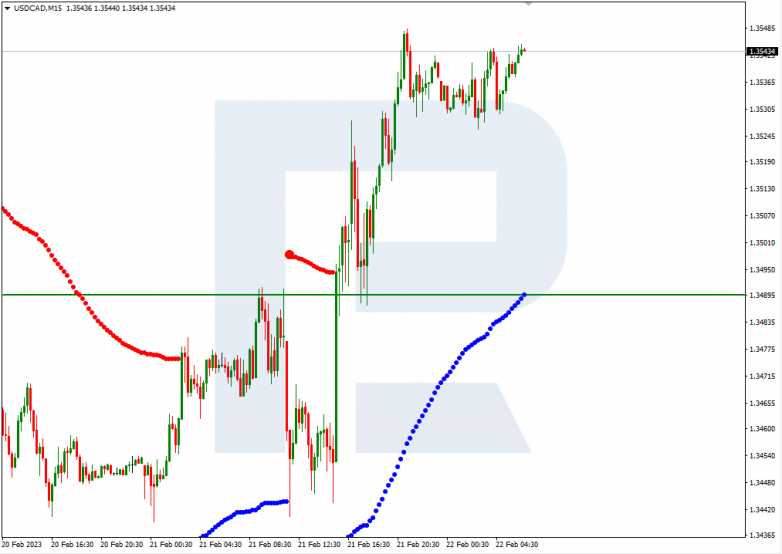 USDCAD_M15