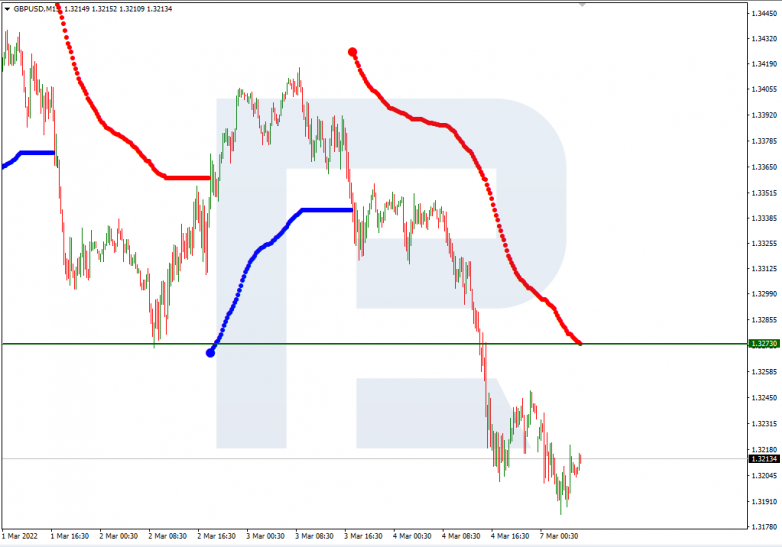 GBPUSD_M15