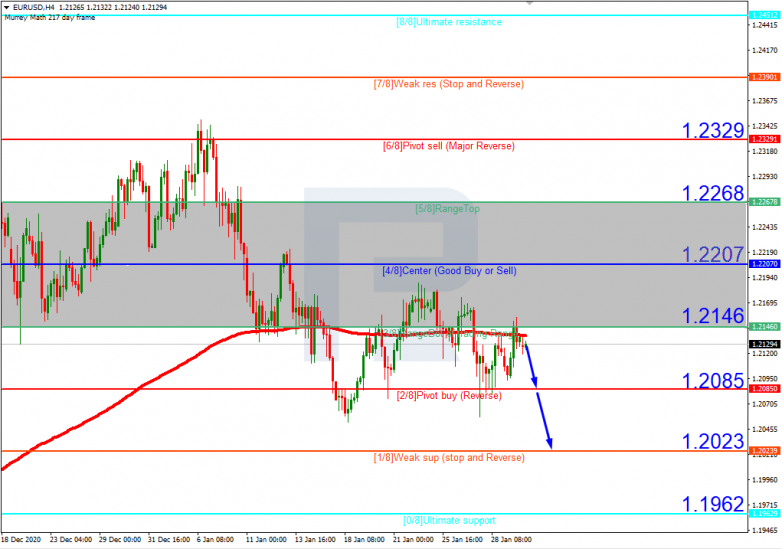 Murrey Math Lines 01.02.2021 EURUSD_H4