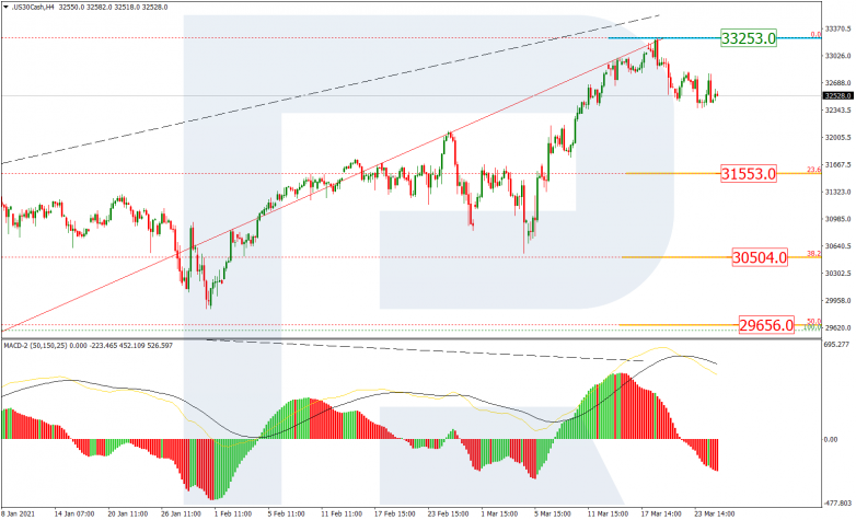 Fibonacci Retracements Analysis 25.03.2021  DOWJONES_H4