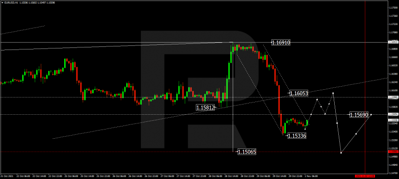 Forex Technical Analysis & Forecast 01.11.2021 EURUSD