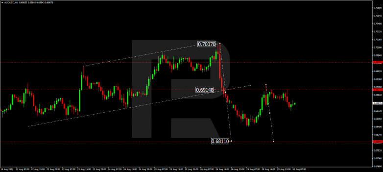 Forex Technical Analysis & Forecast 30.08.2022 AUDUSD