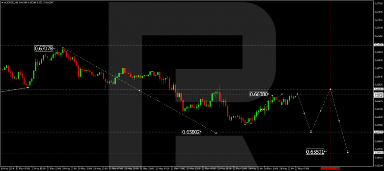 Technical Analysis & Forecast 27.05.2024 AUDUSD