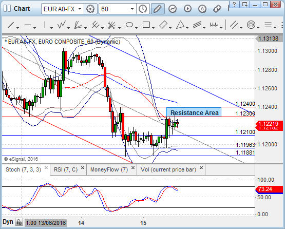 EURUSD