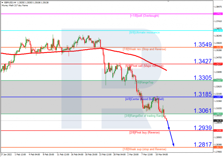 GBPUSD_H4