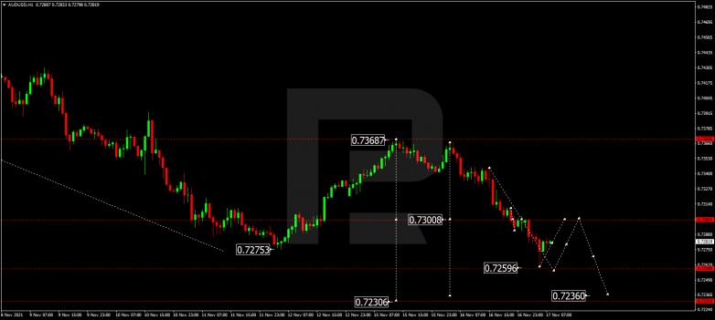 AUDUSD