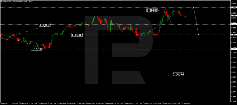 GBPUSD