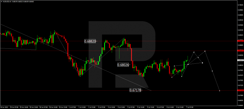 Forex Technical Analysis & Forecast 07.07.2022 AUDUSD