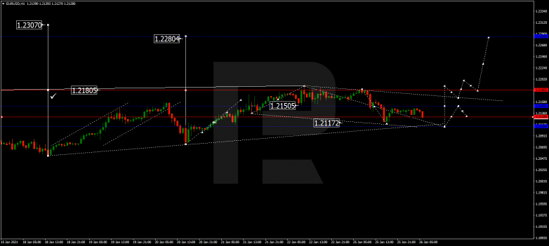 Forex Technical Analysis & Forecast 26.01.2021 EURUSD