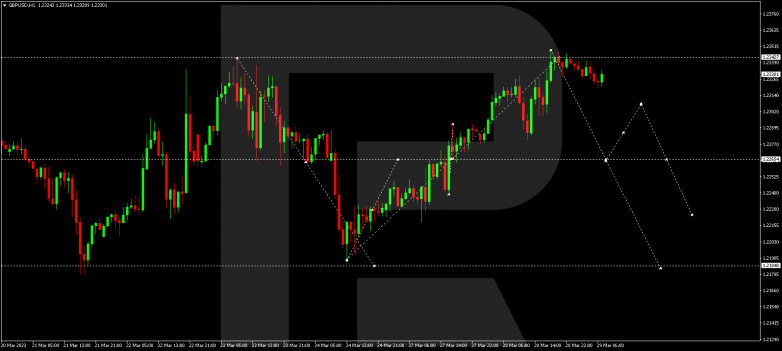 GBPUSD