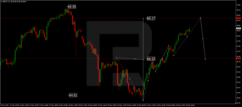 Forex Technical Analysis & Forecast 25.05.2021 BRENT