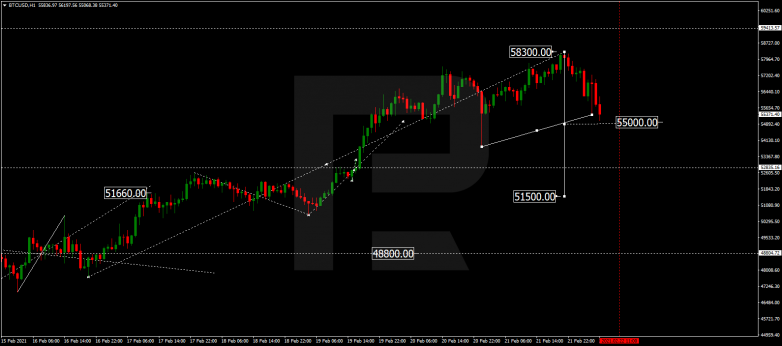 Forex Technical Analysis & Forecast 22.02.2021 BITCOIN