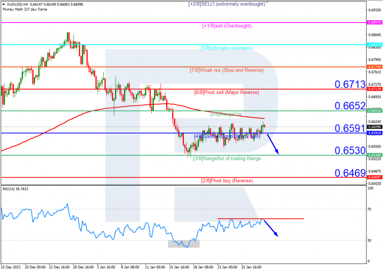 Murrey Math Lines 30.01.2024 AUDUSD