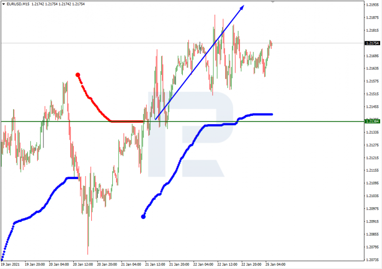 Murrey Math Lines 25.01.2021 EURUSD_M15