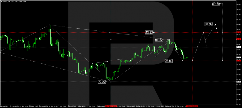 Technical Analysis & Forecast 29.12.2023 BRENT