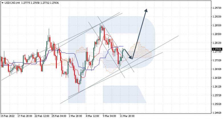 USDCAD