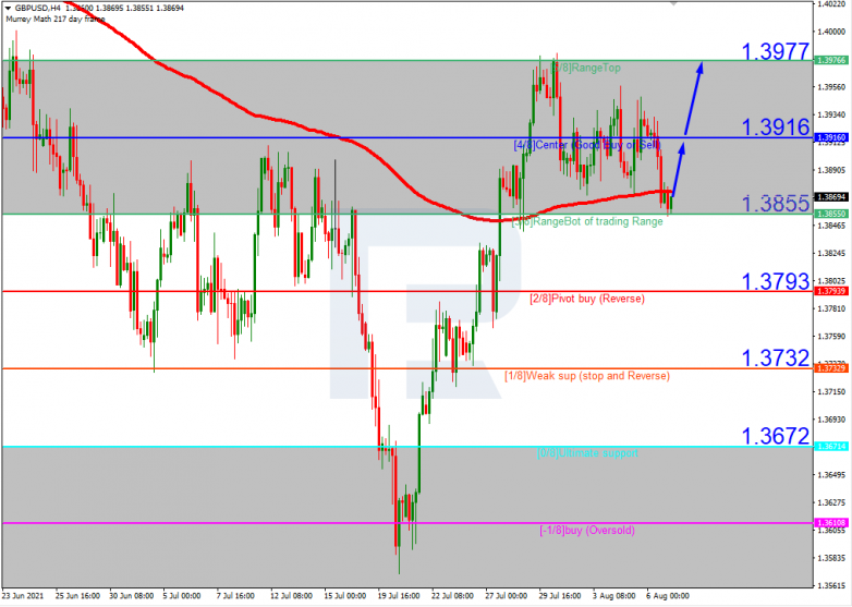 GBPUSD_H4