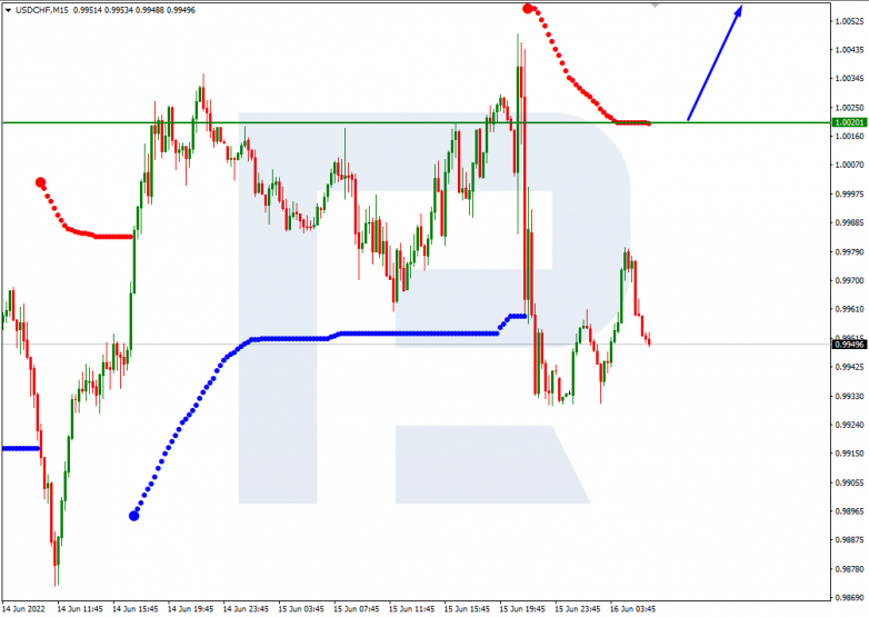 Murrey Math Lines 16.06.2022 USDCHF_M15