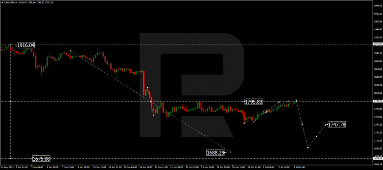 Forex Technical Analysis & Forecast 06.07.2021 GOLD