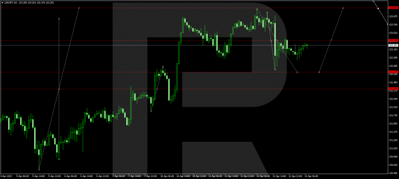 USDJPY