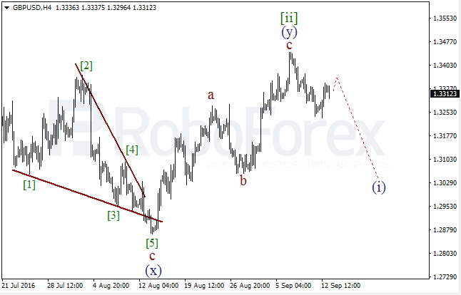 Wave analysis for 13.09.2016