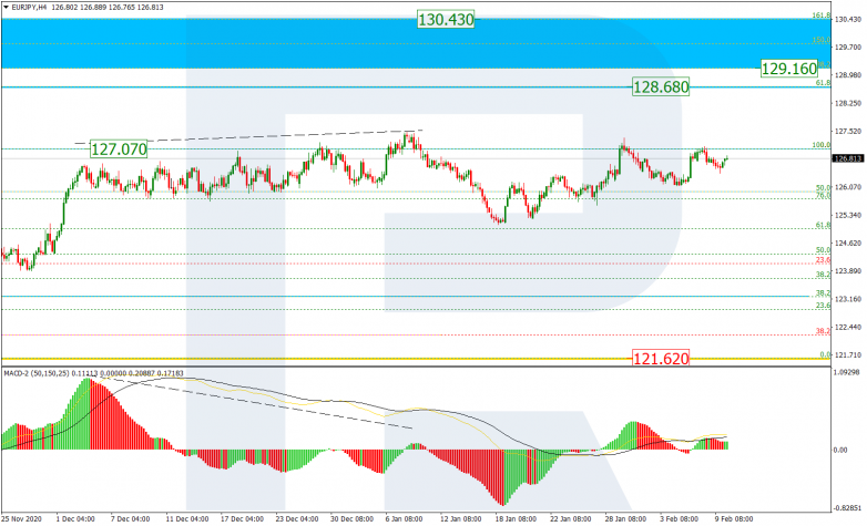 EURJPY_H4