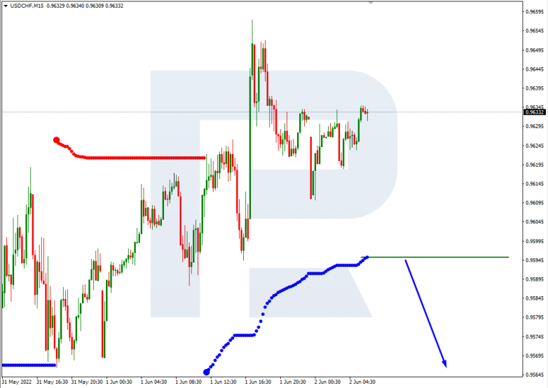 Murrey Math Lines 02.06.2022  USDCHF