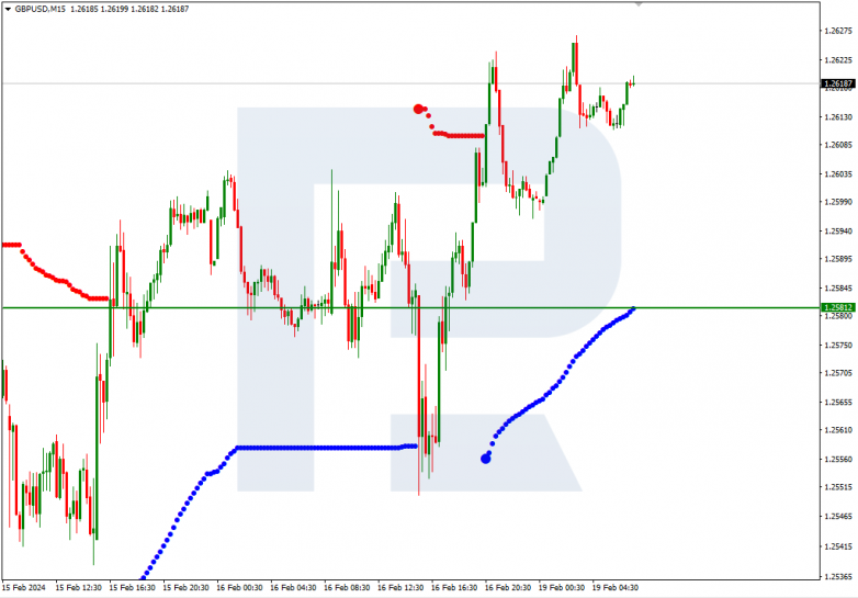 Murrey Math Lines 19.02.2024 S&P 500