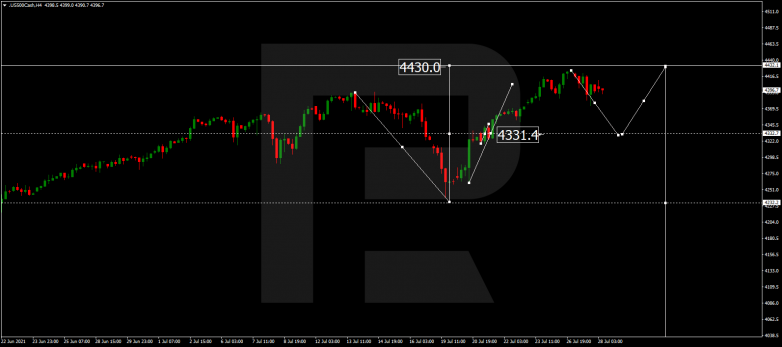 Forex Technical Analysis & Forecast 28.07.2021 S&P 500