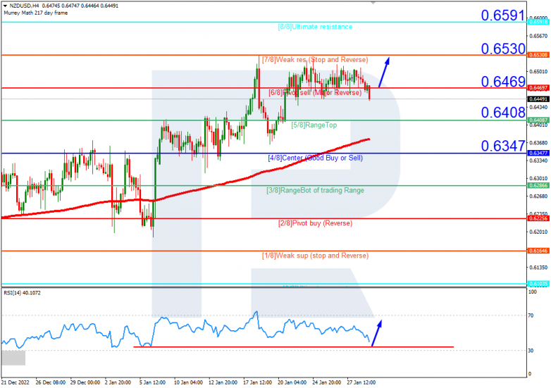 NZDUSD_H4