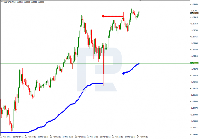 Murrey Math Lines 24.03.2021 USDCAD_M15