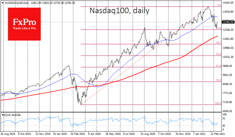 Market U-turn or a bump in the road down?