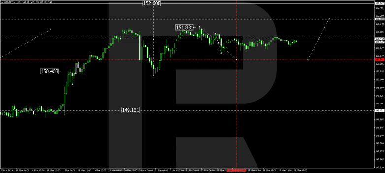 Technical Analysis & Forecast 26.03.2024 USDJPY