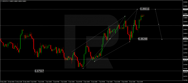 Forex Technical Analysis & Forecast 11.01.2021 USDCHF