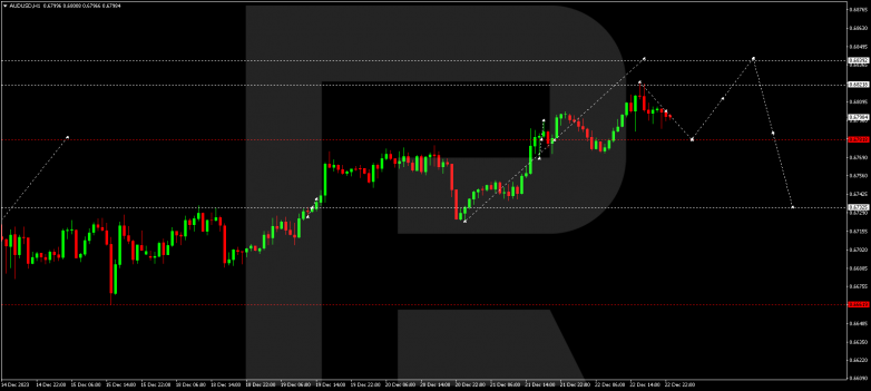 Technical Analysis & Forecast 26.12.2023 AUDUSD